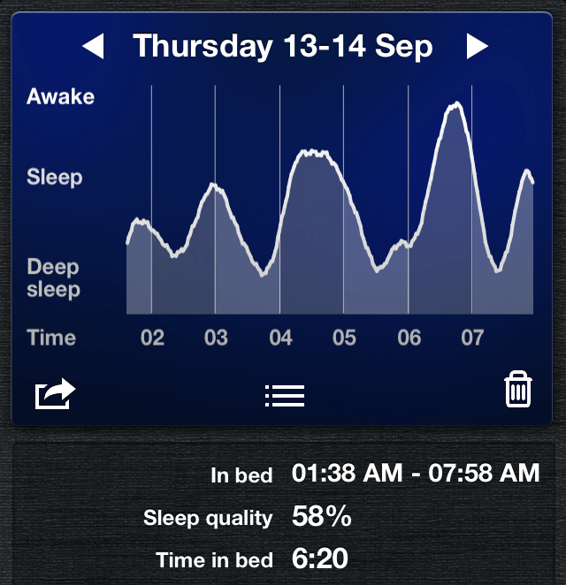 Sleep Cycle Time Chart