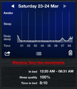 Sleep Cycle app’s few movements notice