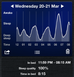 An almost perfect collection of sleep cycles